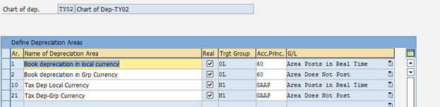 Chart Of Depreciation Table Sap