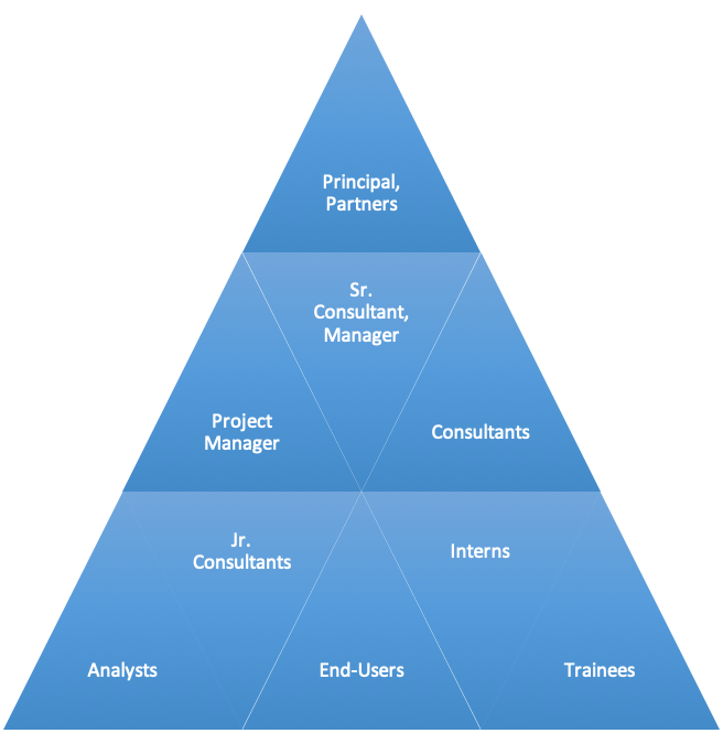 What Is Sap Fico Jobs