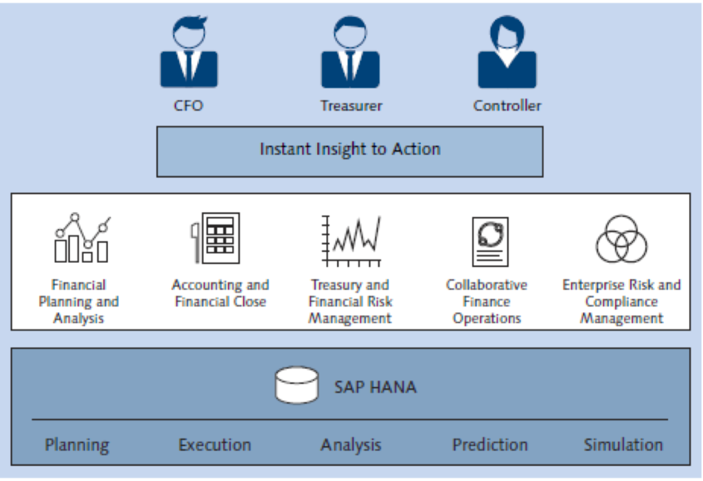 sap-s4-hana-simple-finance-most-popular-sap-module-skillstek