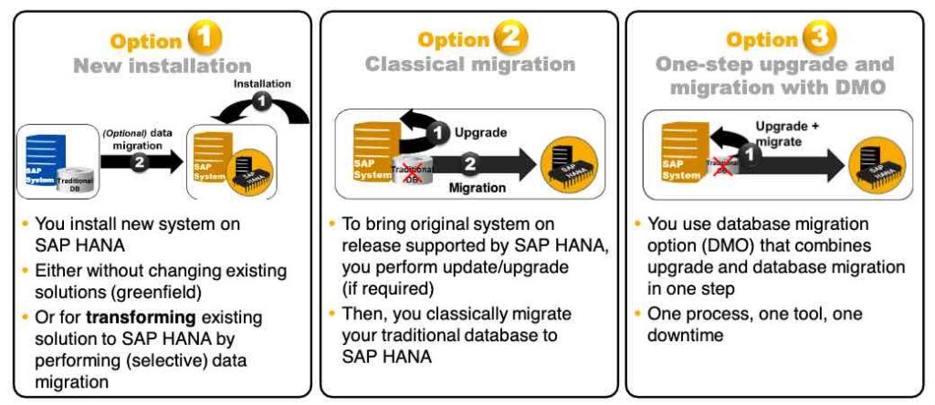 Hana database size query