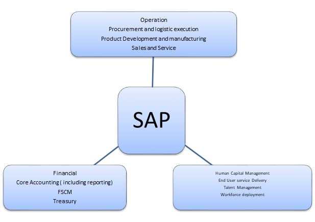 erp finance definition