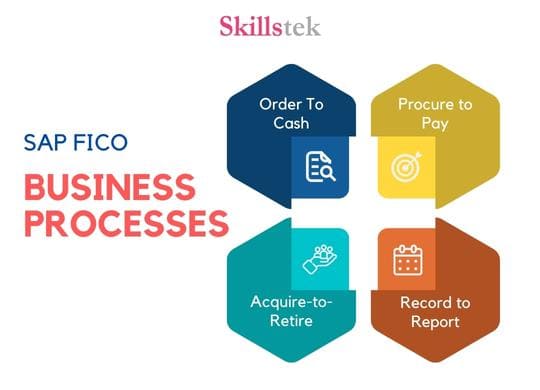 Business Process in SAP FICO | Skillstek